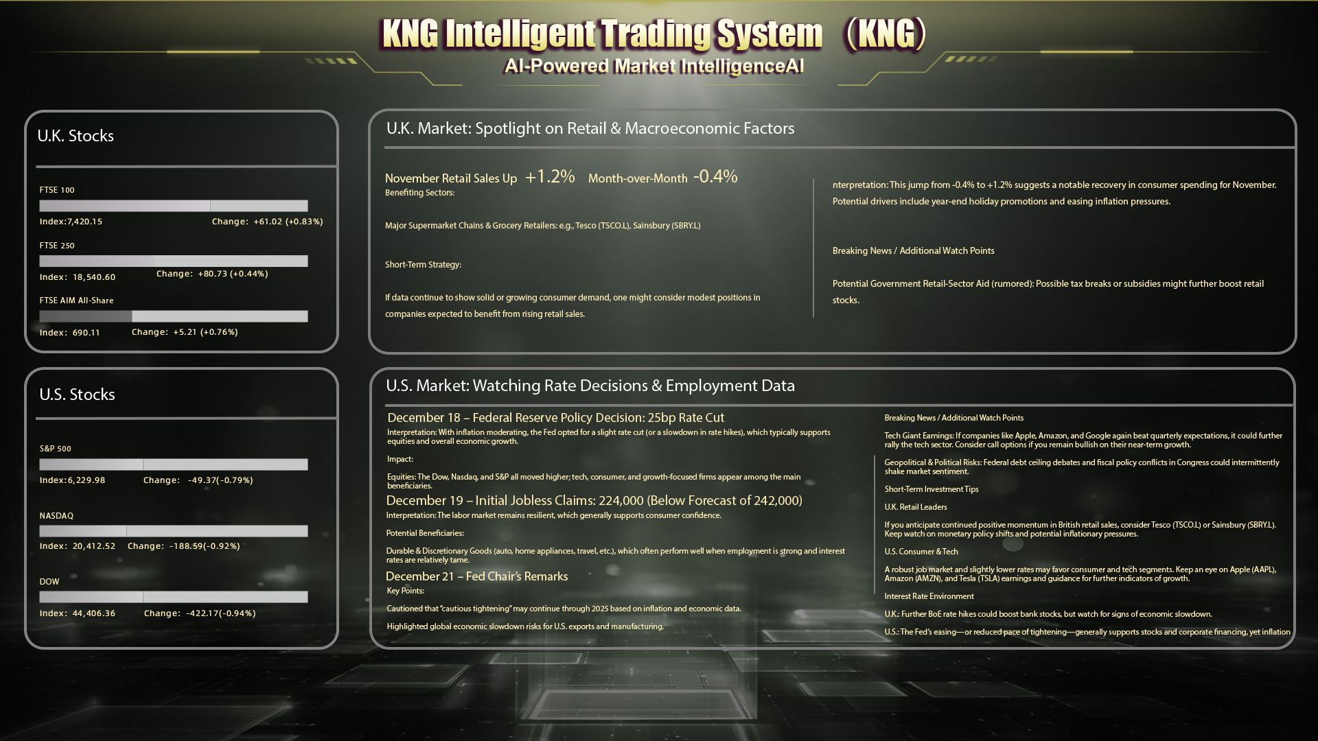 AI Market Intelligence